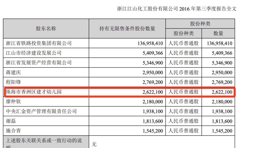 幼儿园卖出上市企业前十强：背后的公司关系揭示‘以股抵债’的可能性?