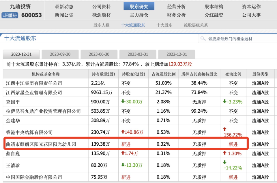 "幼儿园卖出上市企业前十强：背后的公司关系揭示‘以股抵债’的可能性?"