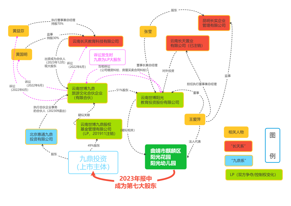 "幼儿园卖出上市企业前十强：背后的公司关系揭示‘以股抵债’的可能性?"