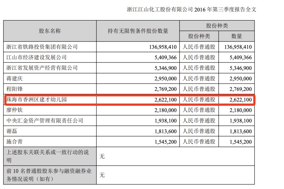 "幼儿园卖出上市企业前十强：背后的公司关系揭示‘以股抵债’的可能性?"