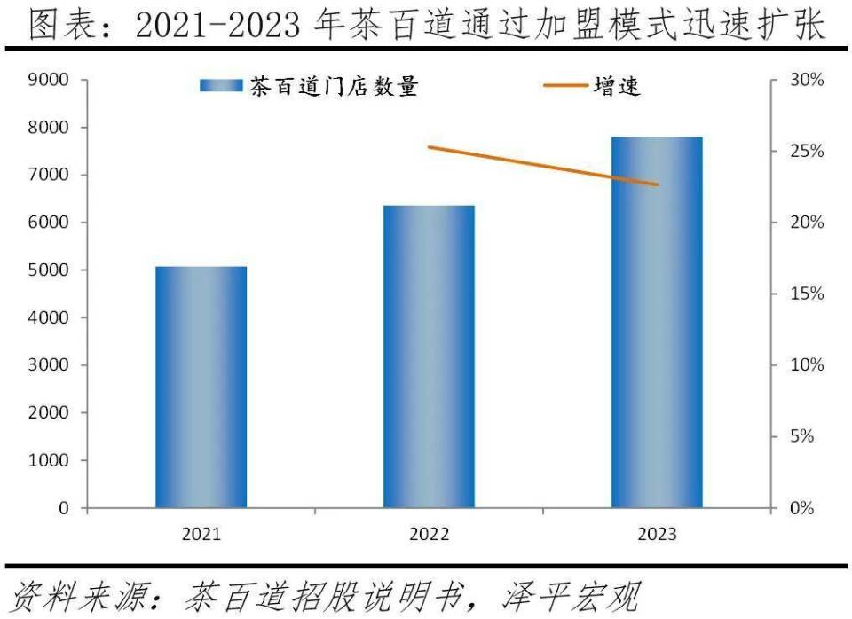 "茶百道上市首日破发，刘永好等人投资浮亏逾一亿元"