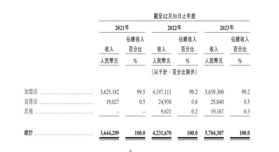 "茶百道上市首日破发，刘永好等人投资浮亏逾一亿元"