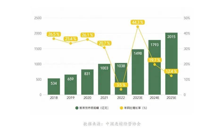 "茶百道上市首日破发，刘永好等人投资浮亏逾一亿元"