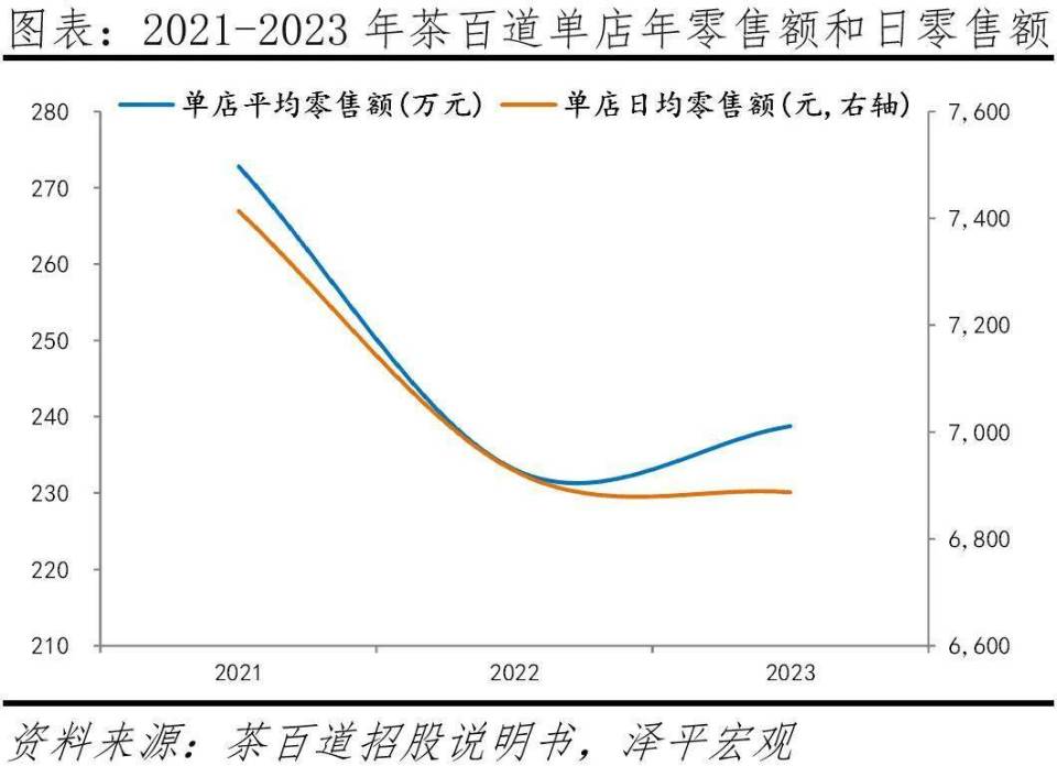 "茶百道上市首日破发，刘永好等人投资浮亏逾一亿元"