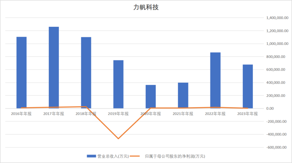 "努力帆科技：曾经的辉煌与如今的转型之路"