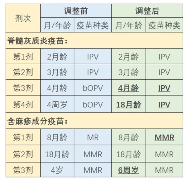 "哪种疫苗值得接种？上海人在流行病时期热衷于哪些疫苗？专家解读免疫力周期间的疫苗知识"

"热门疫苗与上海人的选择：如何判断哪种疫苗更合适？专家解析免疫周期间重要知识"