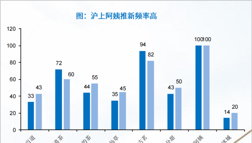 沪上阿姨：历经坎坷，浴火重生，终于在资本市场绽放光彩