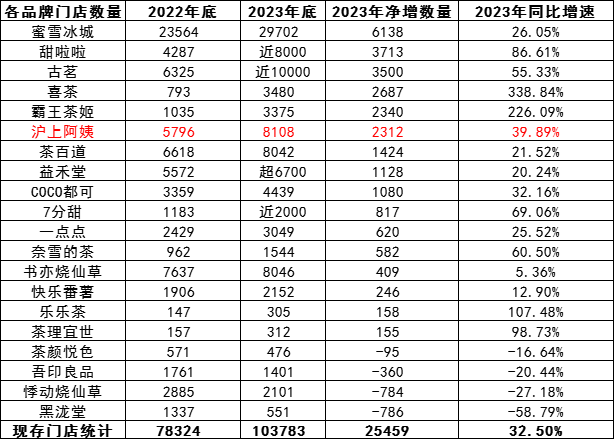 "沪上阿姨：历经坎坷，浴火重生，终于在资本市场绽放光彩"