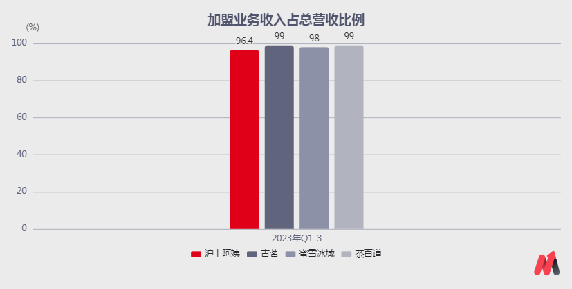 "沪上阿姨：历经坎坷，浴火重生，终于在资本市场绽放光彩"