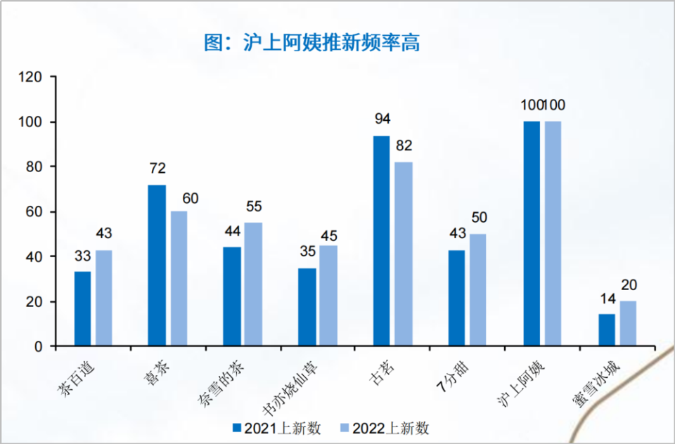 "沪上阿姨：历经坎坷，浴火重生，终于在资本市场绽放光彩"