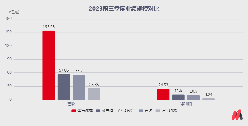 "沪上阿姨：历经坎坷，浴火重生，终于在资本市场绽放光彩"