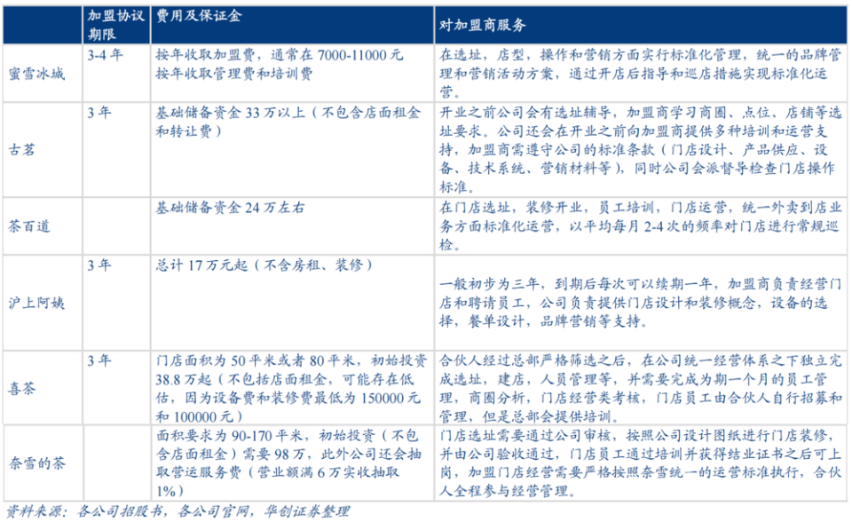 "沪上阿姨：历经坎坷，浴火重生，终于在资本市场绽放光彩"