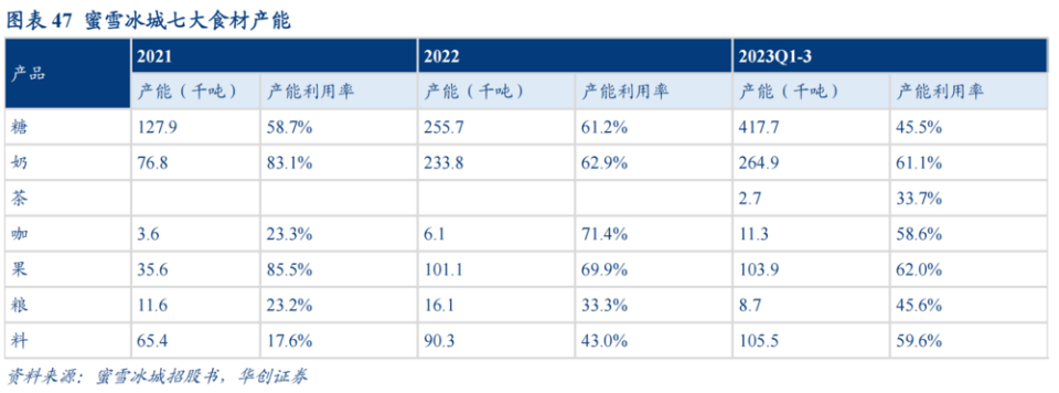 "沪上阿姨：历经坎坷，浴火重生，终于在资本市场绽放光彩"