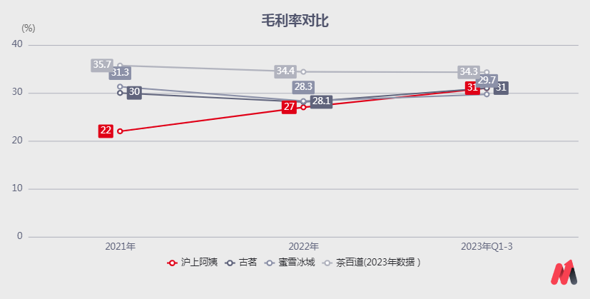 "沪上阿姨：历经坎坷，浴火重生，终于在资本市场绽放光彩"