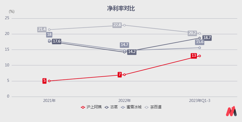 "沪上阿姨：历经坎坷，浴火重生，终于在资本市场绽放光彩"