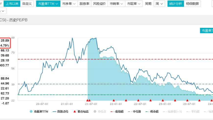 全面超充时代来临！宁德时代展现龙头技术实力，北京市发布算力基础设施方案，科技创新迎来利好