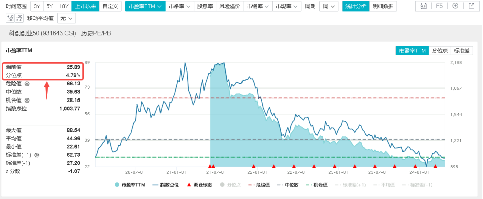 "全面超充时代来临！宁德时代展现龙头技术实力，北京市发布算力基础设施方案，科技创新迎来利好"