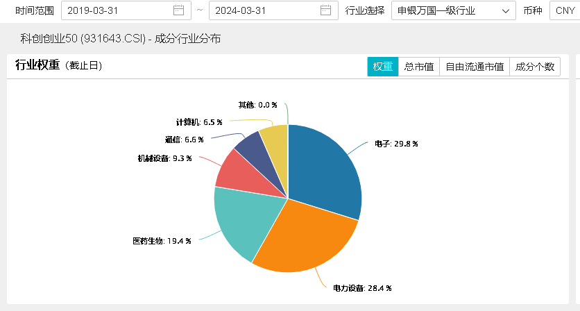 "全面超充时代来临！宁德时代展现龙头技术实力，北京市发布算力基础设施方案，科技创新迎来利好"