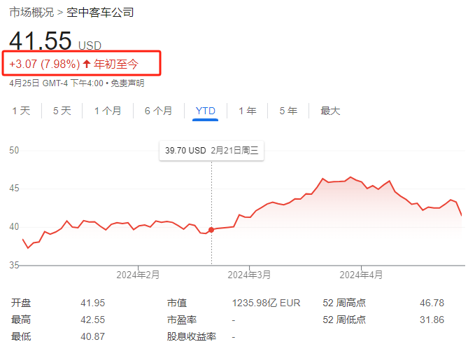 "空中客车加大A350生产线，打破波音困扰，印度航空百架订单接踵而至！"