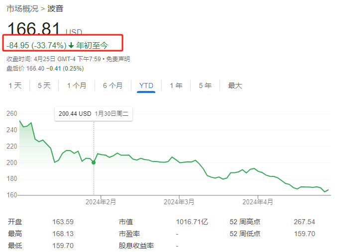 "空中客车加大A350生产线，打破波音困扰，印度航空百架订单接踵而至！"