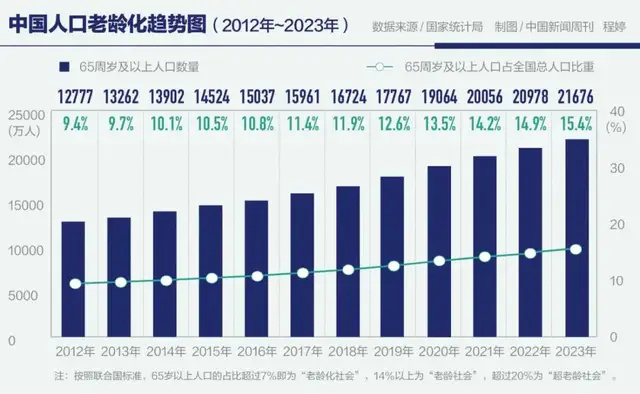 "年轻人为什么不愿缴纳个人养老金：原因与解决方案探讨"