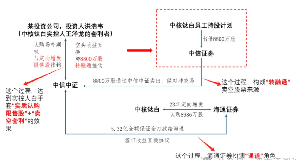 "中国最年轻亿万富翁被罚款，套利财富高达6063亿元！"