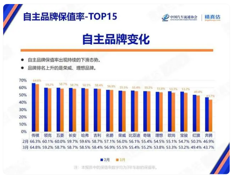 "那些执着于固执选择燃油车的消费者：他们在乎什么？"