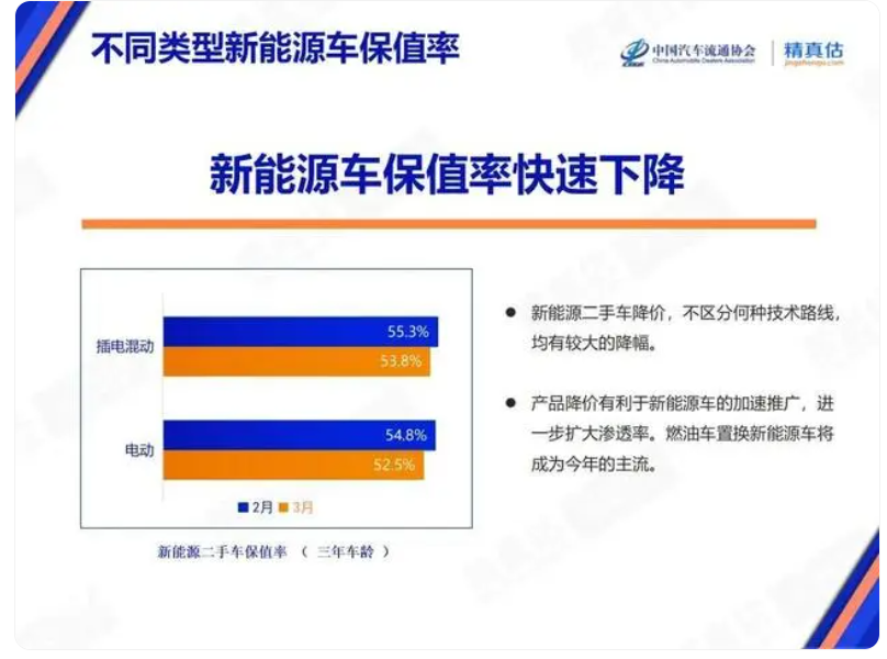 "那些执着于固执选择燃油车的消费者：他们在乎什么？"