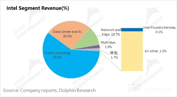 "英特尔：作为AI边缘观察者的角色与价值探索"