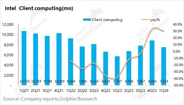 "英特尔：作为AI边缘观察者的角色与价值探索"