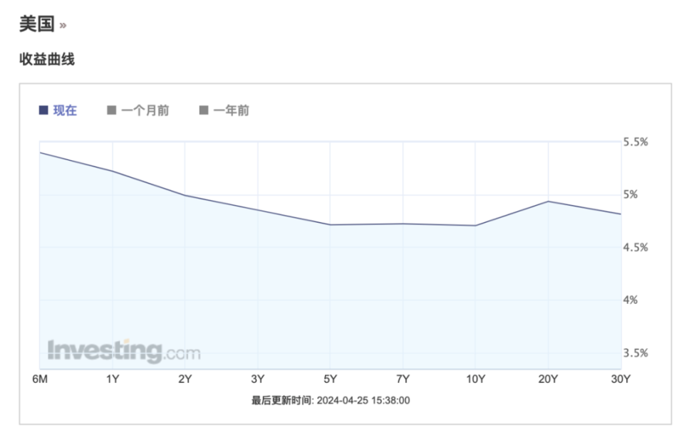 "美国经济何时会进入衰退：一份全面的分析和预测"