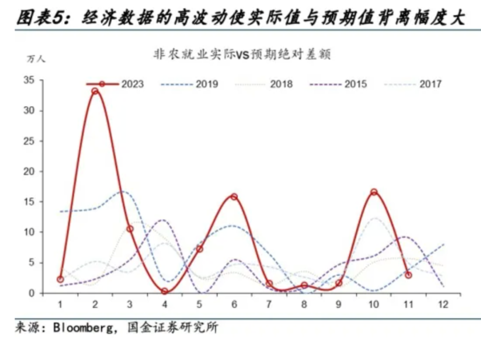 "美国经济何时会进入衰退：一份全面的分析和预测"