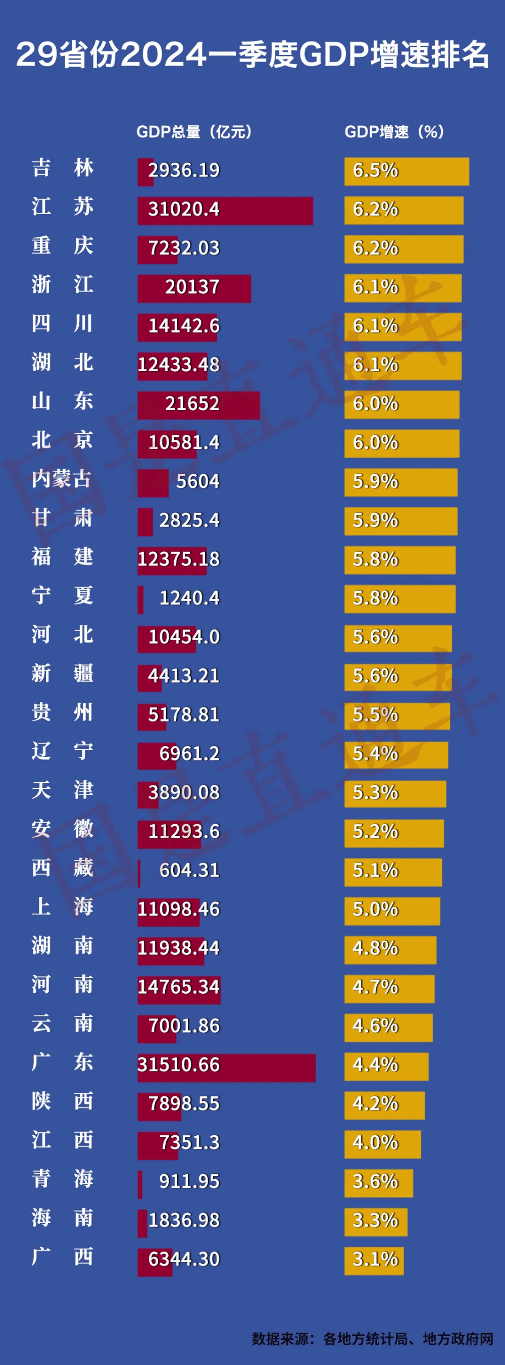 "多地已发布2021年GDP数据，全国领先省份进度显著"