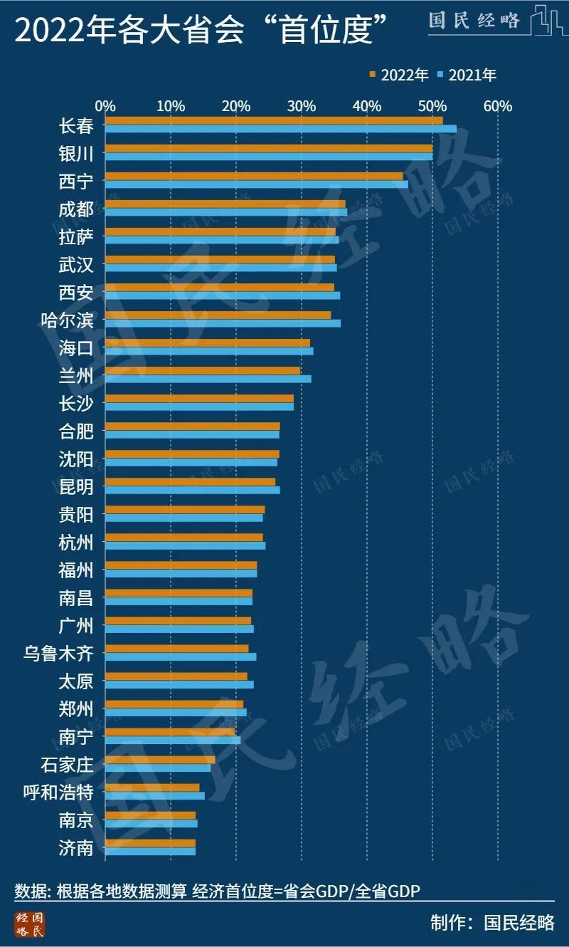 "省会分权：推动力量格局更迭与行动加速的关键时期"