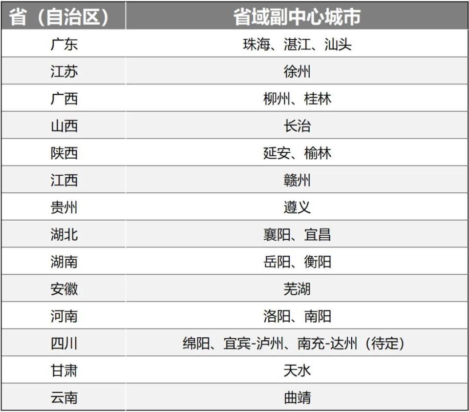 "省会分权：推动力量格局更迭与行动加速的关键时期"