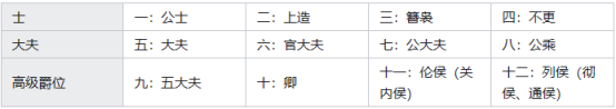 "17岁杀人不偿命：秦国有未成年人保护法？"