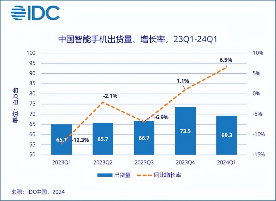 "国产手机大战升级：华为、苹果和小米全面革新，这一款手机已经成国内第一！"