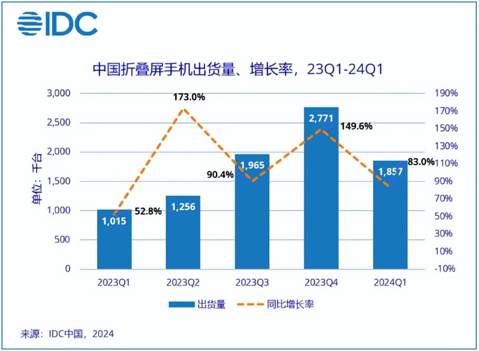 "国产手机大战升级：华为、苹果和小米全面革新，这一款手机已经成国内第一！"