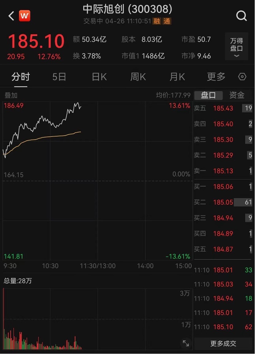 "北向资金加速涌入，港股A股市场再次显现出强烈的买入信号。究竟机构如何看待这一现象?"