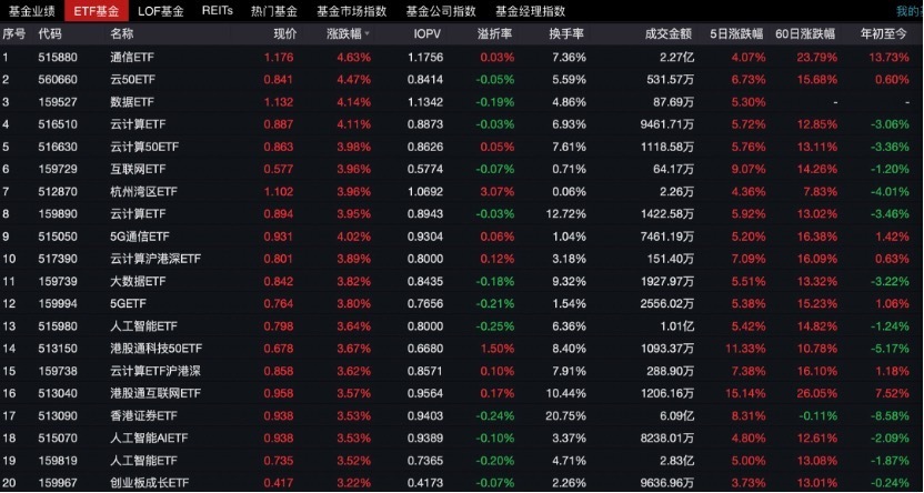 "北向资金加速涌入，港股A股市场再次显现出强烈的买入信号。究竟机构如何看待这一现象?"