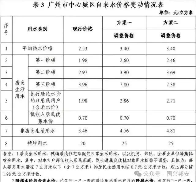 "最新楼市信号！走势强劲，不容忽视"