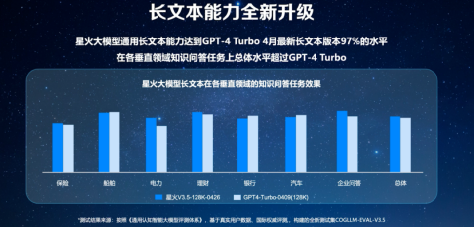 "国产大模型引领" "长"大战，AI将如何塑造未来的知识体系?