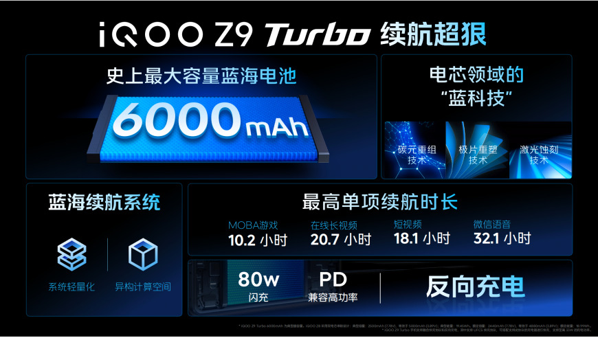 全新发布！iQOO Z9系列6000mAh大电池旗舰手机，1199元起售！