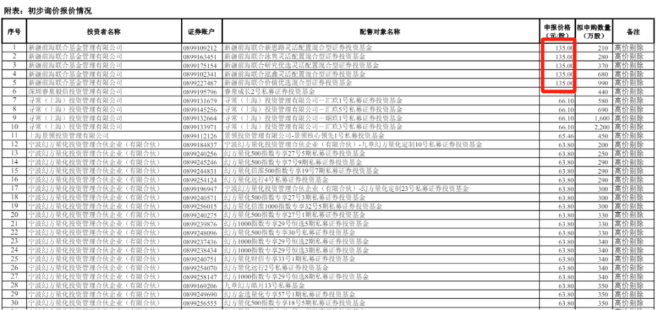 "高调上市却疯狂套现！亿万巨头破产风暴的背后，揭露其背后的商业秘密"