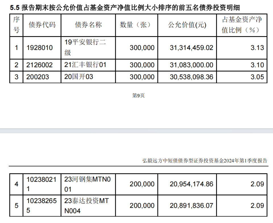 "这只中短期债基单日净值暴跌，基金经理火速道歉"