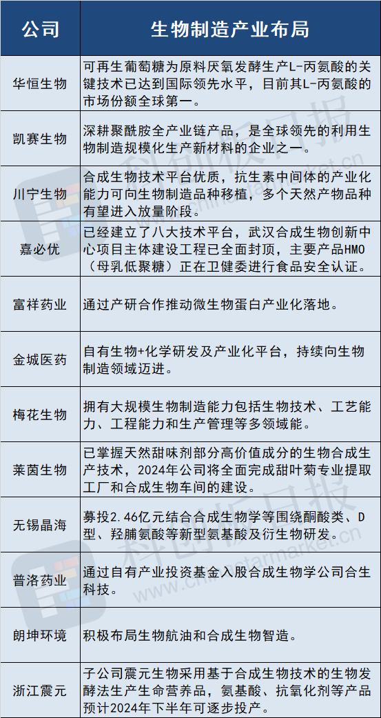 "国家层面新政策将出台：生物制造产业发展将迎来利好，新的生产力导向即将到来!"