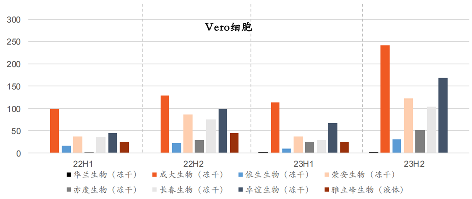 "华兰疫苗2024年第一季度利润同比减少逾六成：流感疫苗仍是核心收入来源"