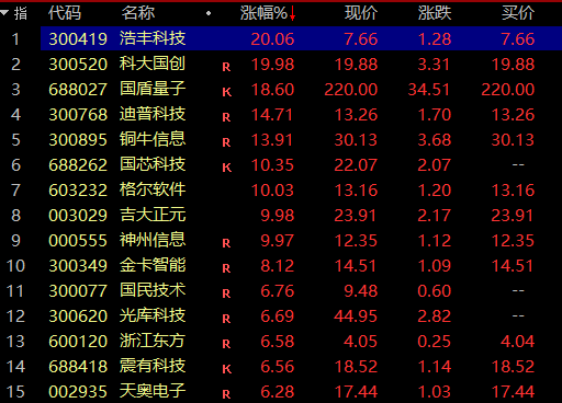 外资疯狂涌入 A 股，规模达 224 亿人民币！