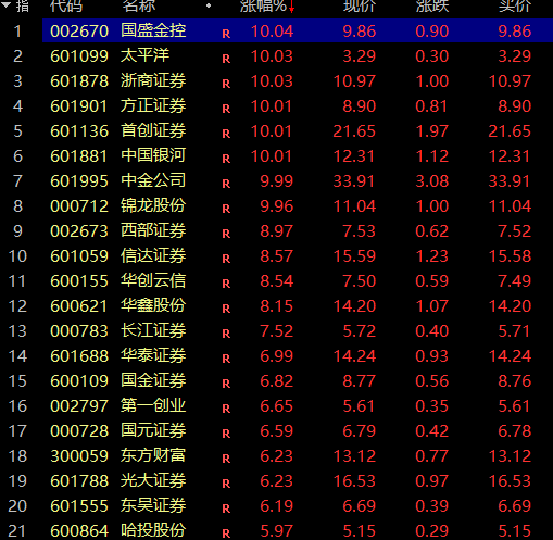 "外资疯狂涌入 A 股，规模达 224 亿人民币！"