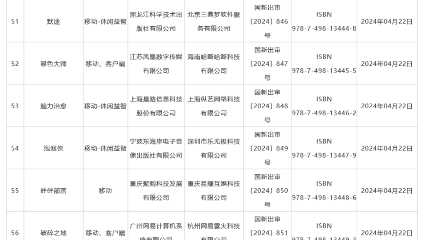 新出炉！全国首张包含95款游戏的《新闻出版署》批准名单发布